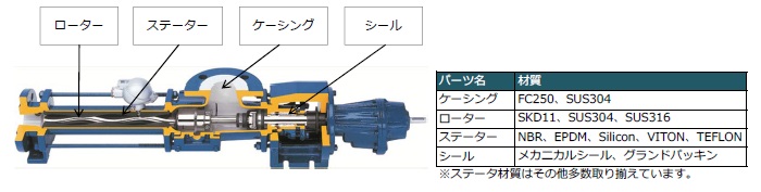 標準型　スネークポンプ　BN型